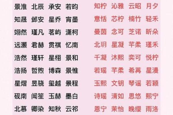 八字解析，助您为孩子挑选吉祥好名字