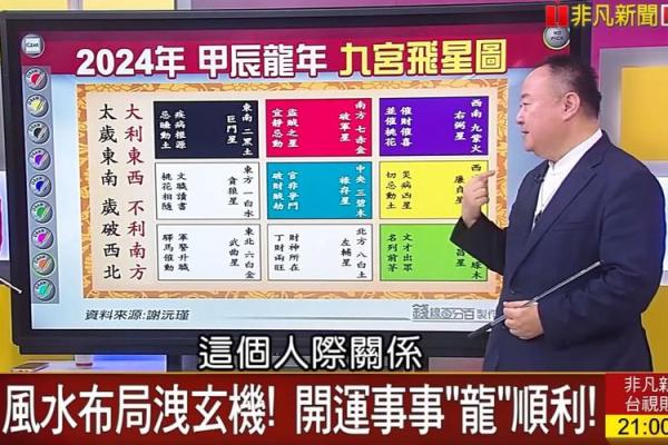 家居风水秘籍：招财旺运，一招搞定！