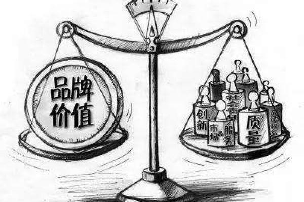 如何通过鸿易馆这一名称塑造品牌价值