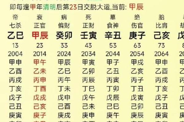 沙中金命的五行分析