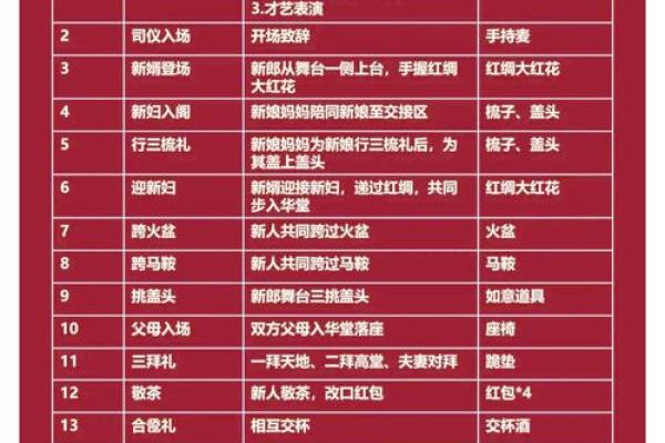 传统婚礼中的“私奔”现象与文化演变