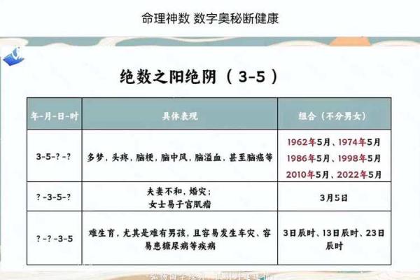 探索邵伟华八字中的命理玄机