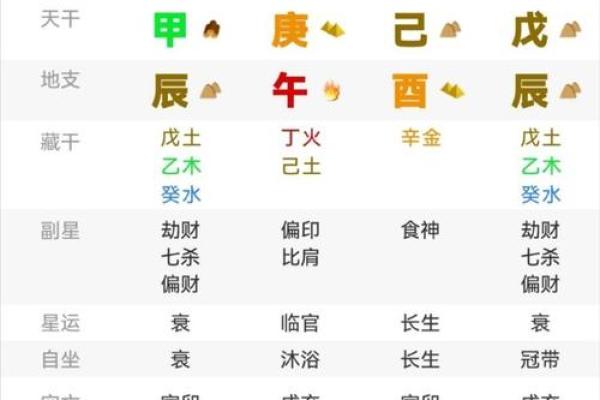 生辰八字：从出生时间看你的未来