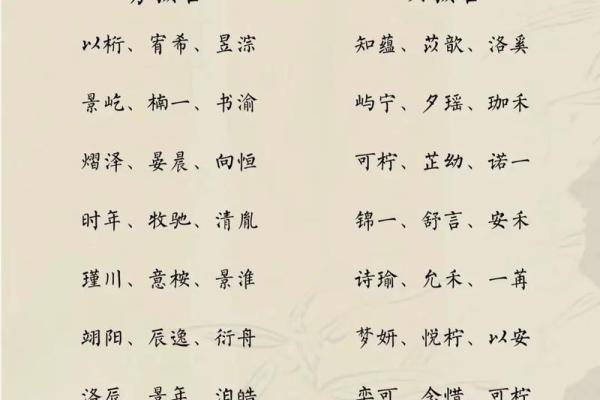 名字里的故事：好听到心动的女孩名字精选集