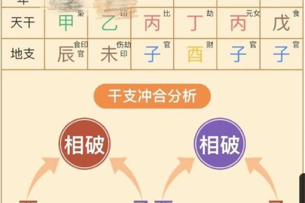 年运与五行的关系探讨