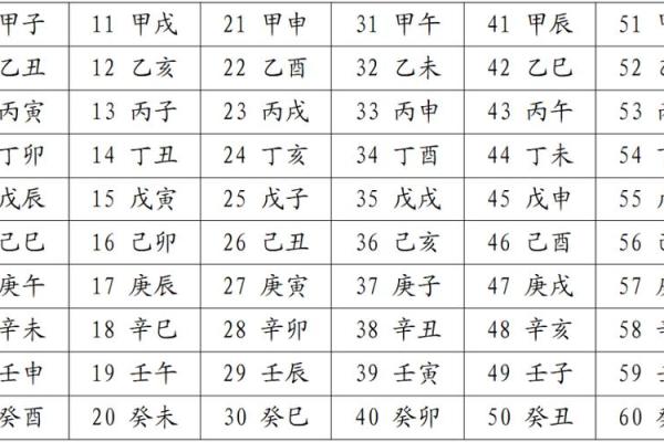 年运与五行的关系探讨