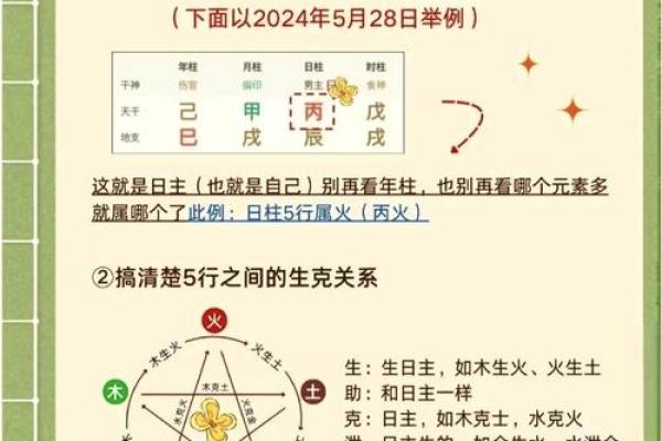 财务五行属性对企业的作用