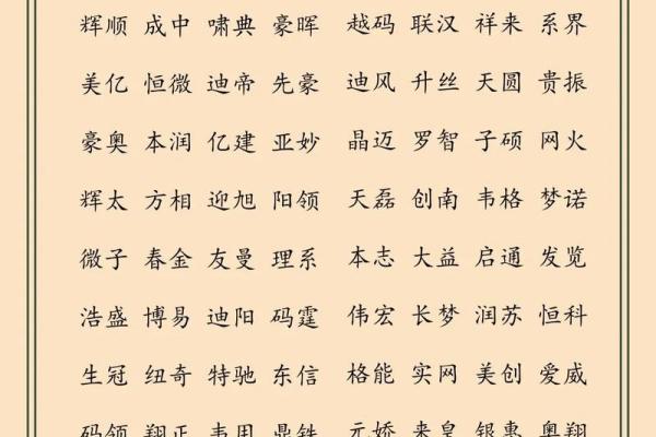 如何通过公司起名分数查询选择最佳企业名称