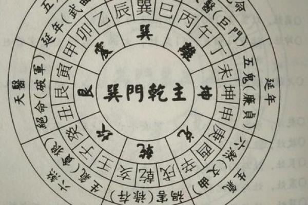 瞬间提升家居运势！揭秘风水布局图解宝典