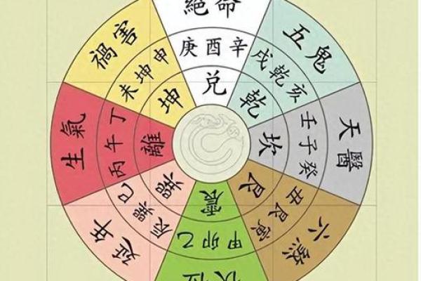 家居风水布局秘法，招财旺运必备指南