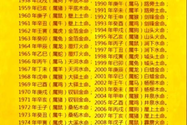从八字看寿命的玄机与意义