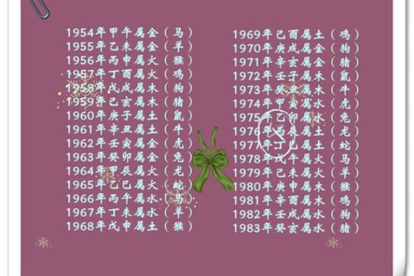 解读烧活人生辰八字对命运的影响