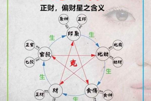 解读烧活人生辰八字对命运的影响