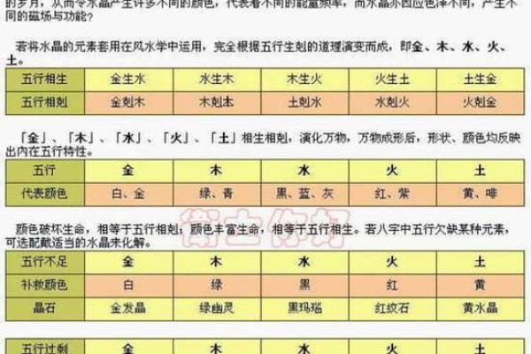 素字五行属性解析