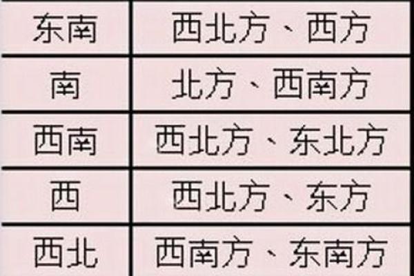 家居风水宝典：教你如何布局旺家旺运