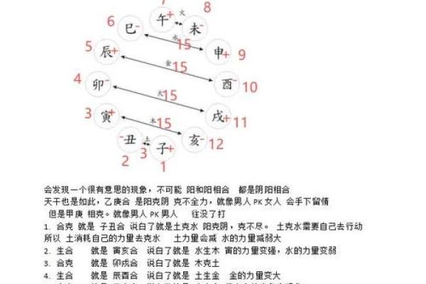探索五行在命名中的深远影响