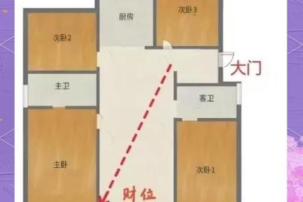 家居布局，风水大师教你如何招财纳福