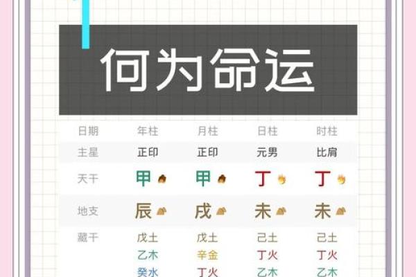 如何通过文字五行属性提升事业运
