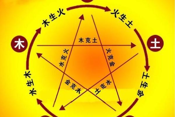 夏季五行属什么