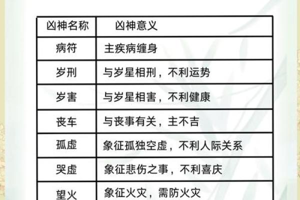 解锁命运之谜：民间命理大揭秘！