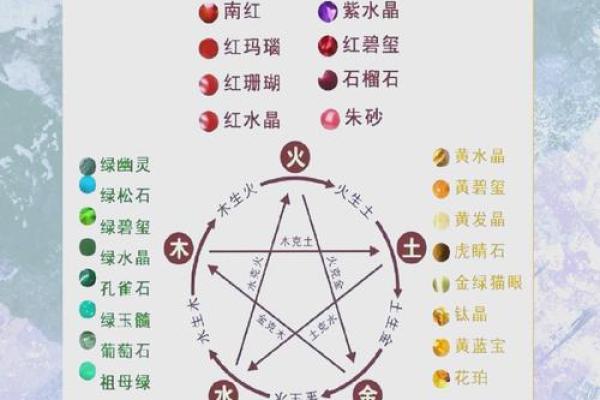 知的五行属性与职业选择的关系