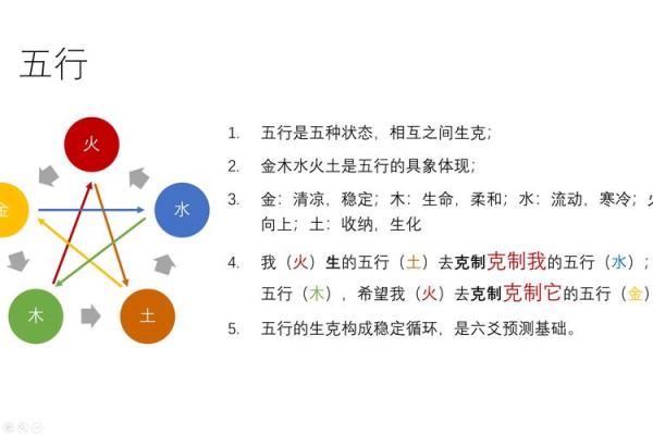 知的五行属性与职业选择的关系