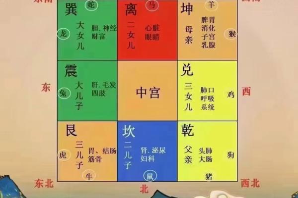 加五行对风水的影响和应用