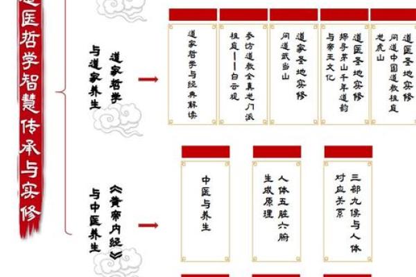 深入探讨易道文化与传统风水的内在联系