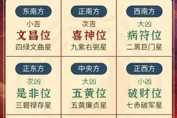 风水大师亲授家居风水布局，让你住得安心又舒适！