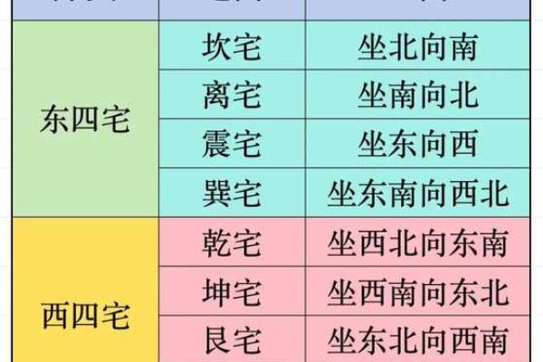 轻松提升运势，家居风水布局大揭秘！