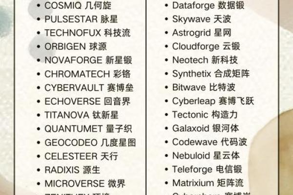 如何为公司起个高分名字