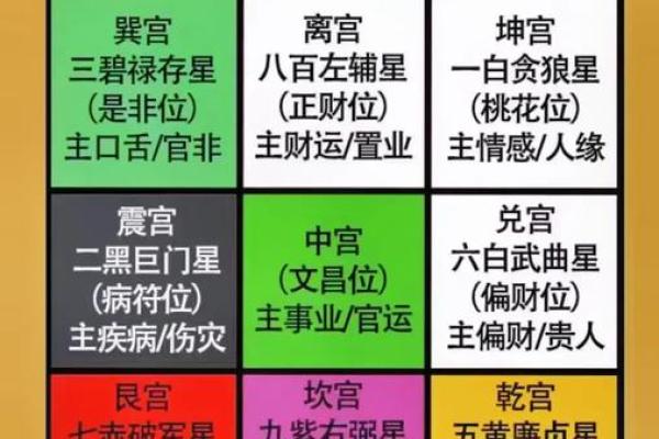 文昌风水布局，让你的孩子学习更上一层楼