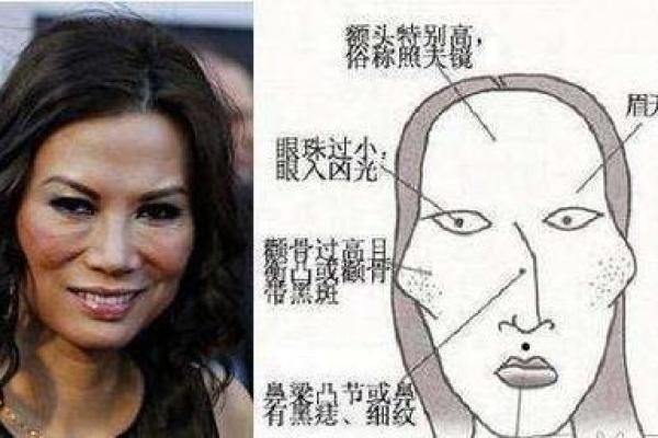 揭秘面相风水，改变命运的秘密武器