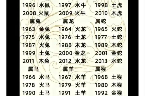 了解肖五行与命理的关系