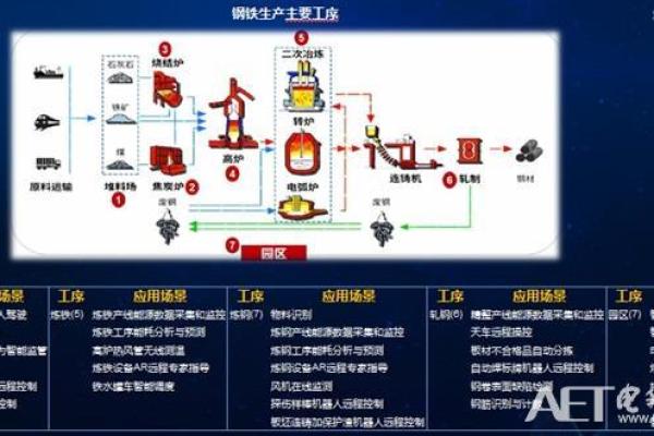 钢铁行业创新企业命名指南