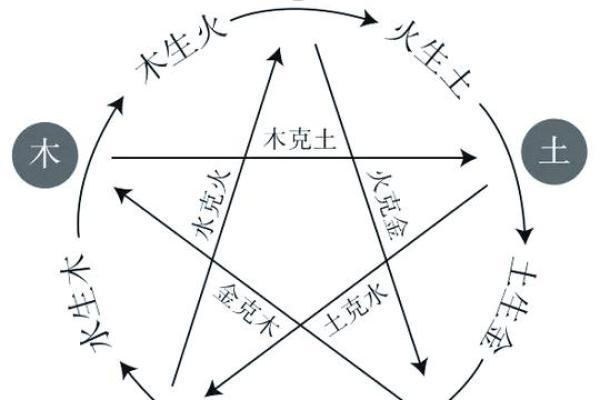五行理论的深刻内涵与哲学思考