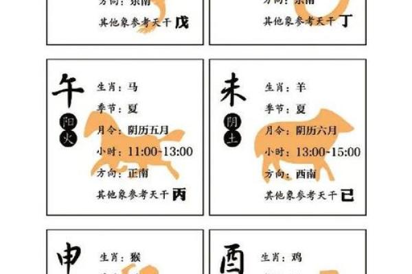掌握生辰八字命理，改变命运的关键