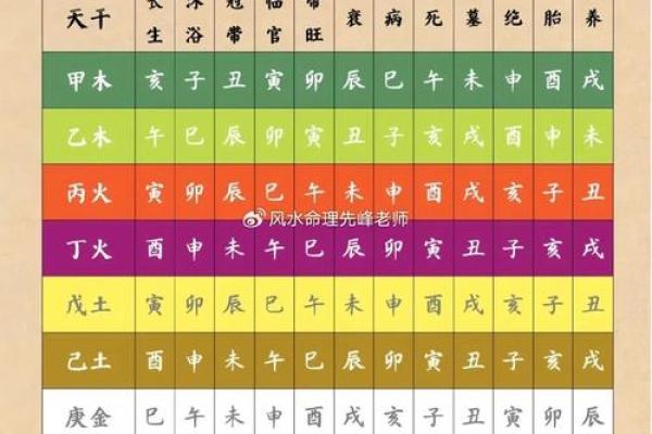 掌握生辰八字命理，改变命运的关键