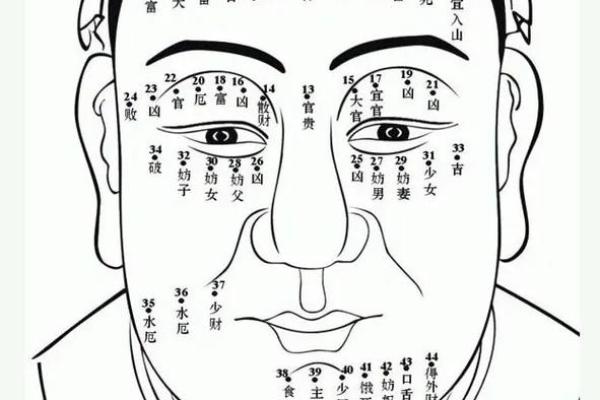 面相解析：眼部痣的惊人凶毒含义！