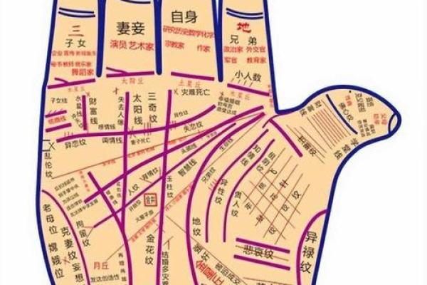 手相里的财富密码，贵夫人必备财运指南