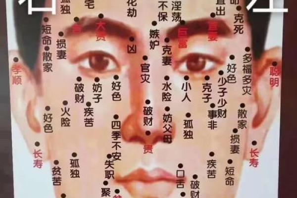 面相解码：祛痣堂揭秘痣相之美
