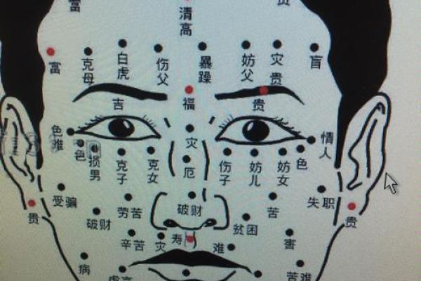 唇下痣藏富贵，面相揭秘财运密码