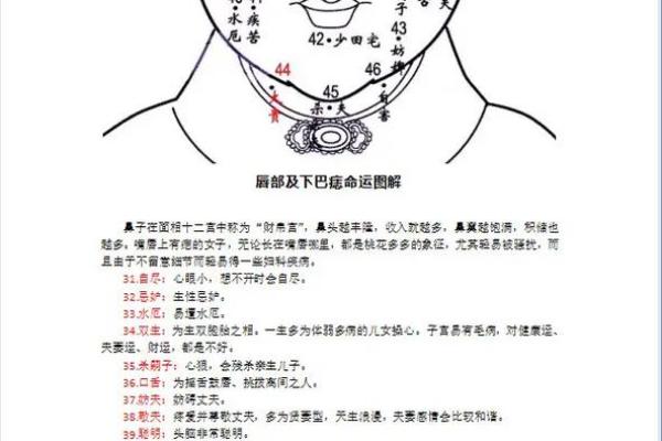 唇痣运势解析，女性好运从嘴角开始