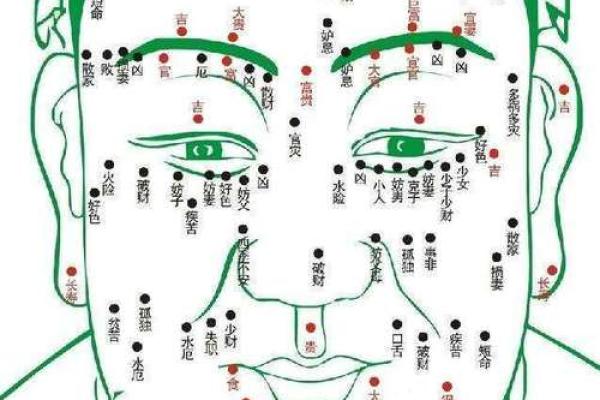 痣相运势大解析：你的痣预示着怎样的未来？