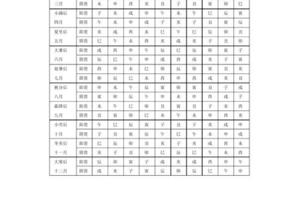宝宝生辰八字精准取名，解锁姓名风水奥秘