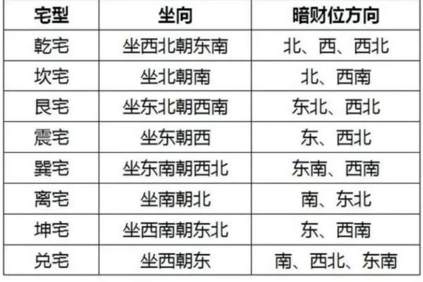 八字揭秘：财运亨通的秘密财库布局