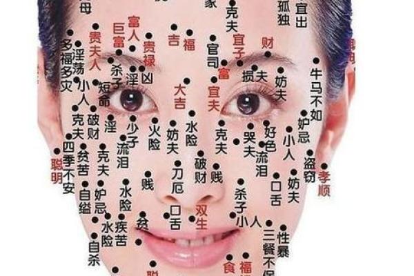 痣相解析：麻衣相女神秘面痣，运势解析大揭秘！