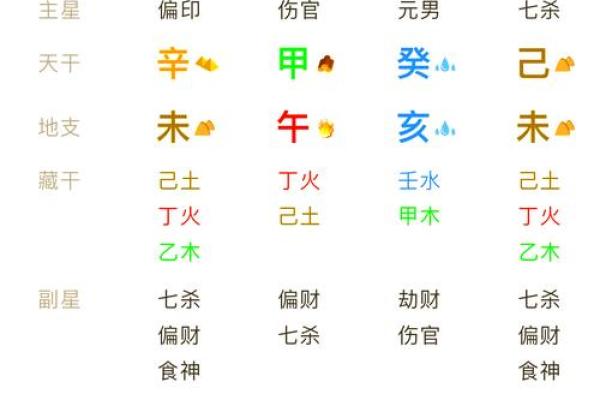 四柱命理精华解读：掌握命运，成就辉煌！