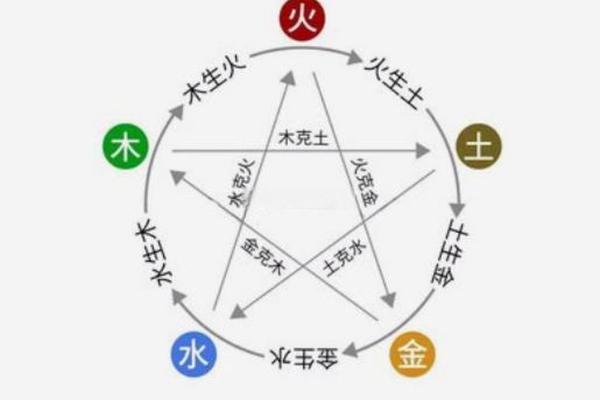 用生辰八字解析名字的五行平衡