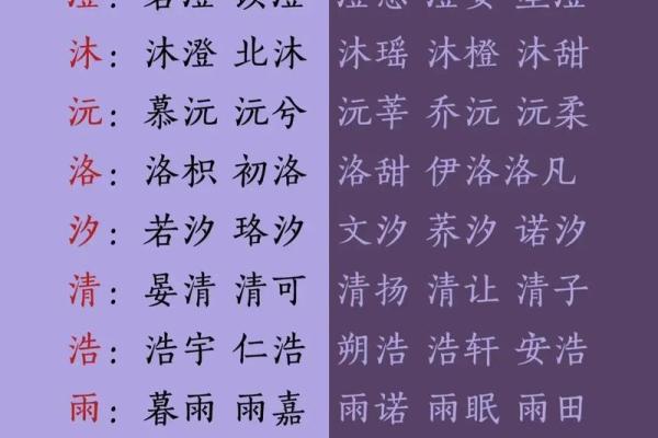 如何为公司起个带水字旁的名字